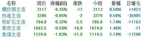 1月21日钢铁市场：